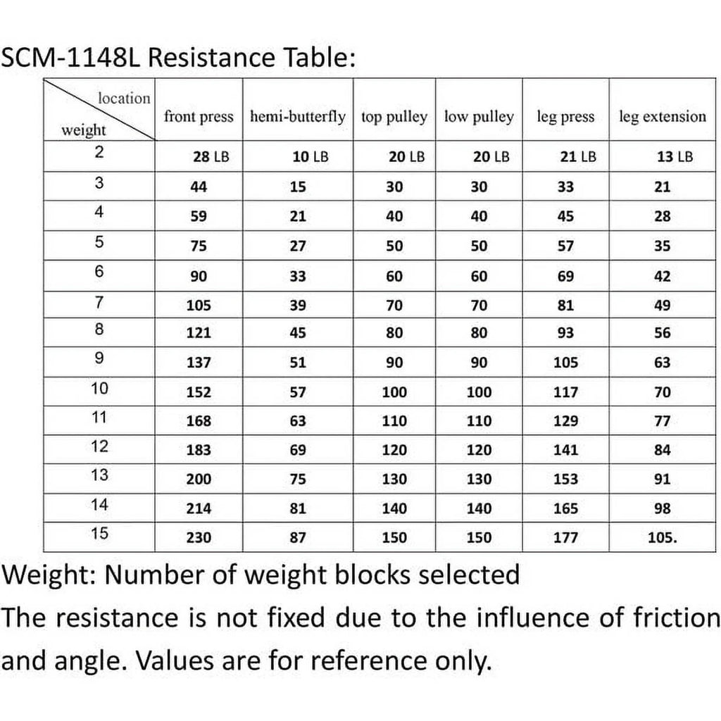 Multifunctional Full Body Home Gym Equipment W88191