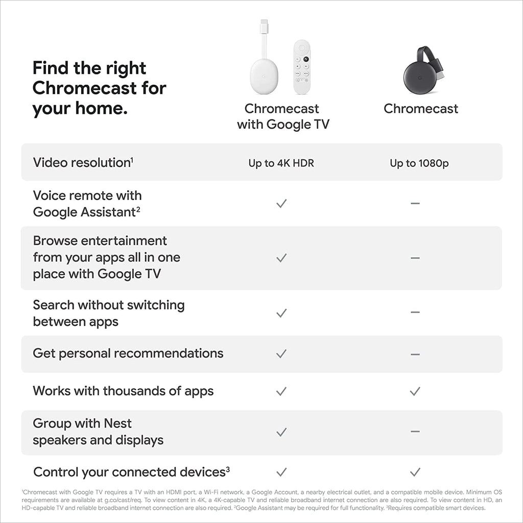 Charcoal Streaming Device with HDMI Cable V46355
