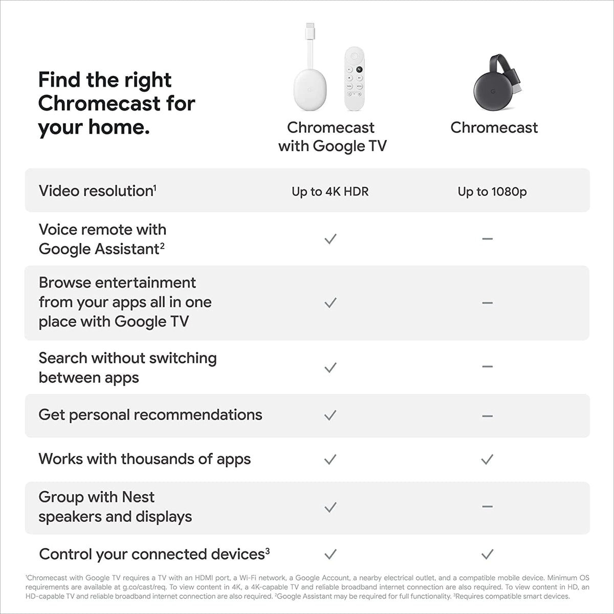 Charcoal Streaming Device with HDMI Cable V46355