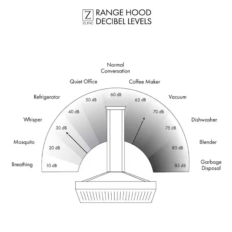 30 in. 400 CFM Ducted Wall Mount Range Hood L93226