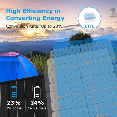 120W Portable Solar Panel Charger with USB/DC Output U96995