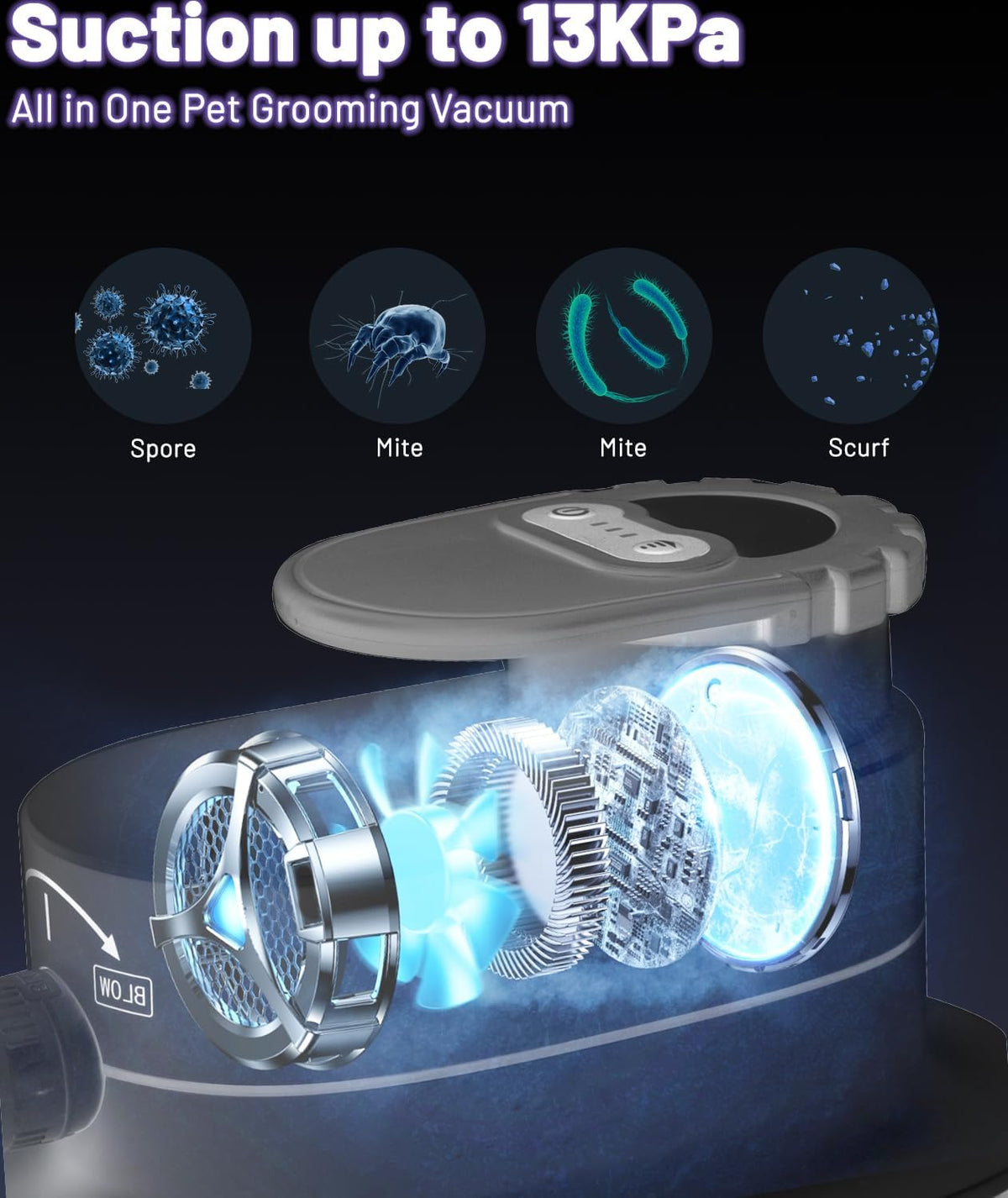 Pet Grooming Kit with 4L Dust Cup, Hair Blower & Electric Clippers, Low Noise Dog Grooming Vacuum I935860