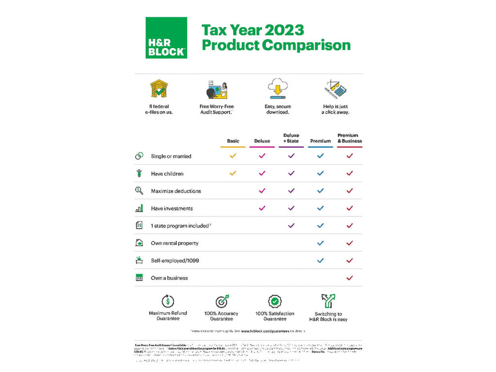 Tax Software Premium & Business 2023 C200227
