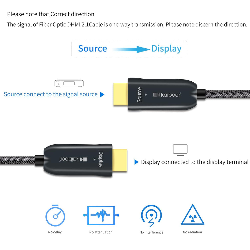 Fiber Optic HDMI Cable 49 Feet 8K 48Gbps M29542