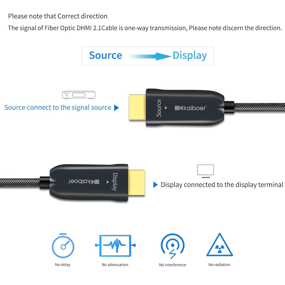 Fiber Optic HDMI Cable 49 Feet 8K 48Gbps M29542