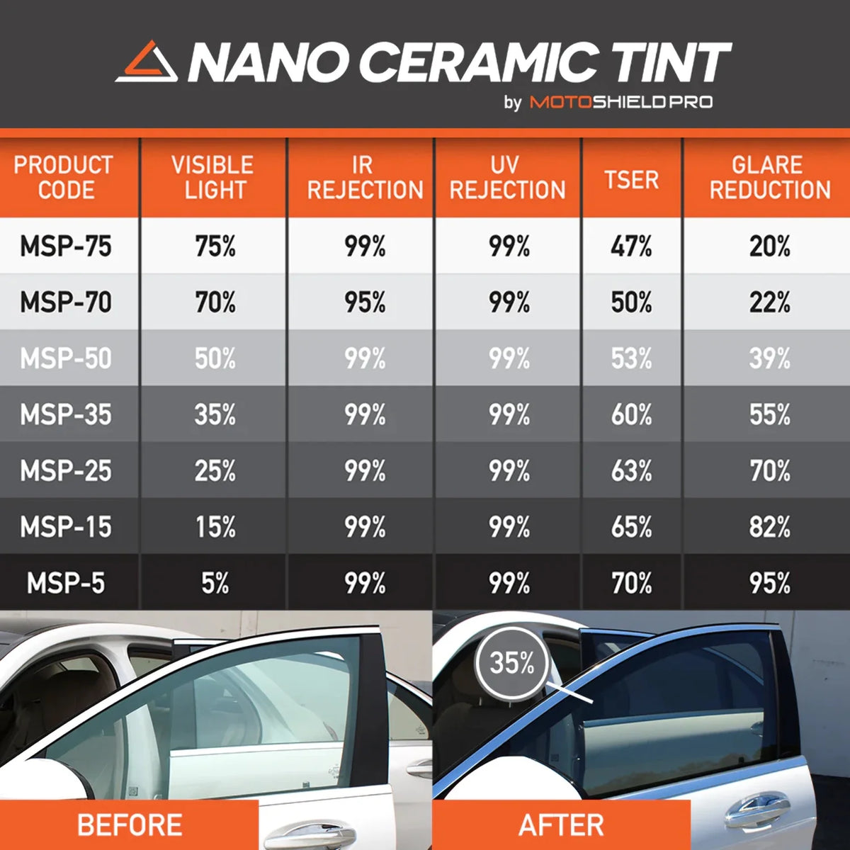 Precut Ceramic Window Tint Film for 2019-2021 Chevrolet Silverado 1500 Crew Cab Front Windshield 75% P9635
