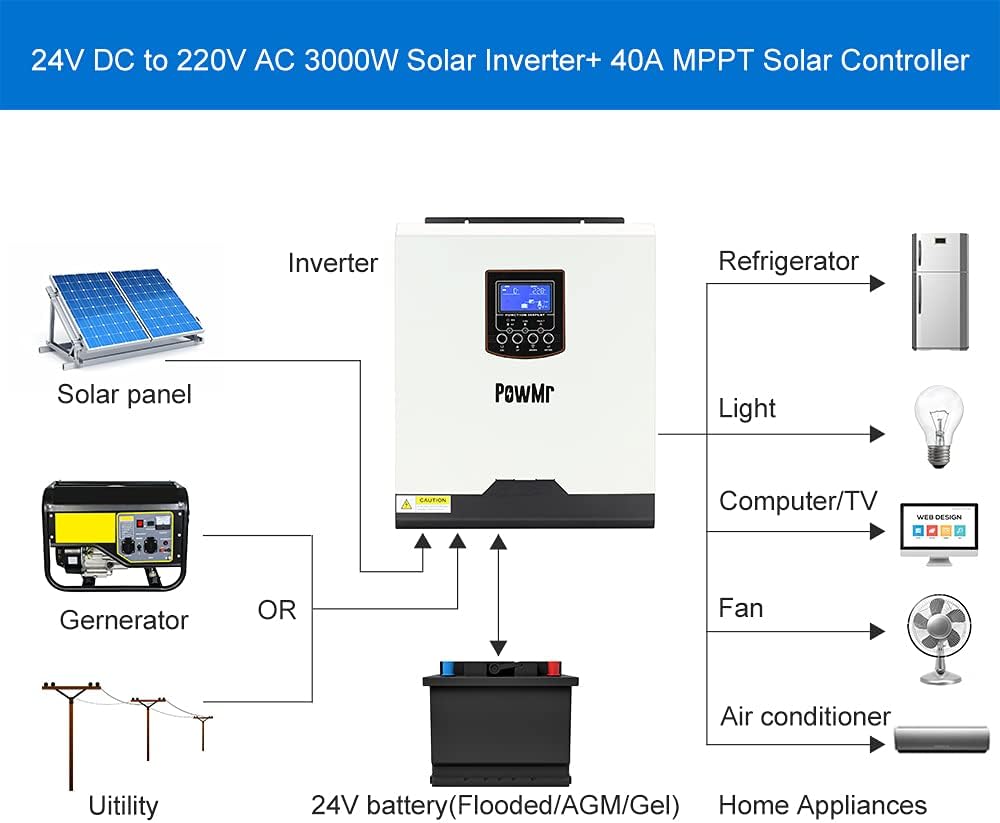 3000W Hybrid Inverter Single Phase 24V DC to 230V AC Pure Sine Wave X6495