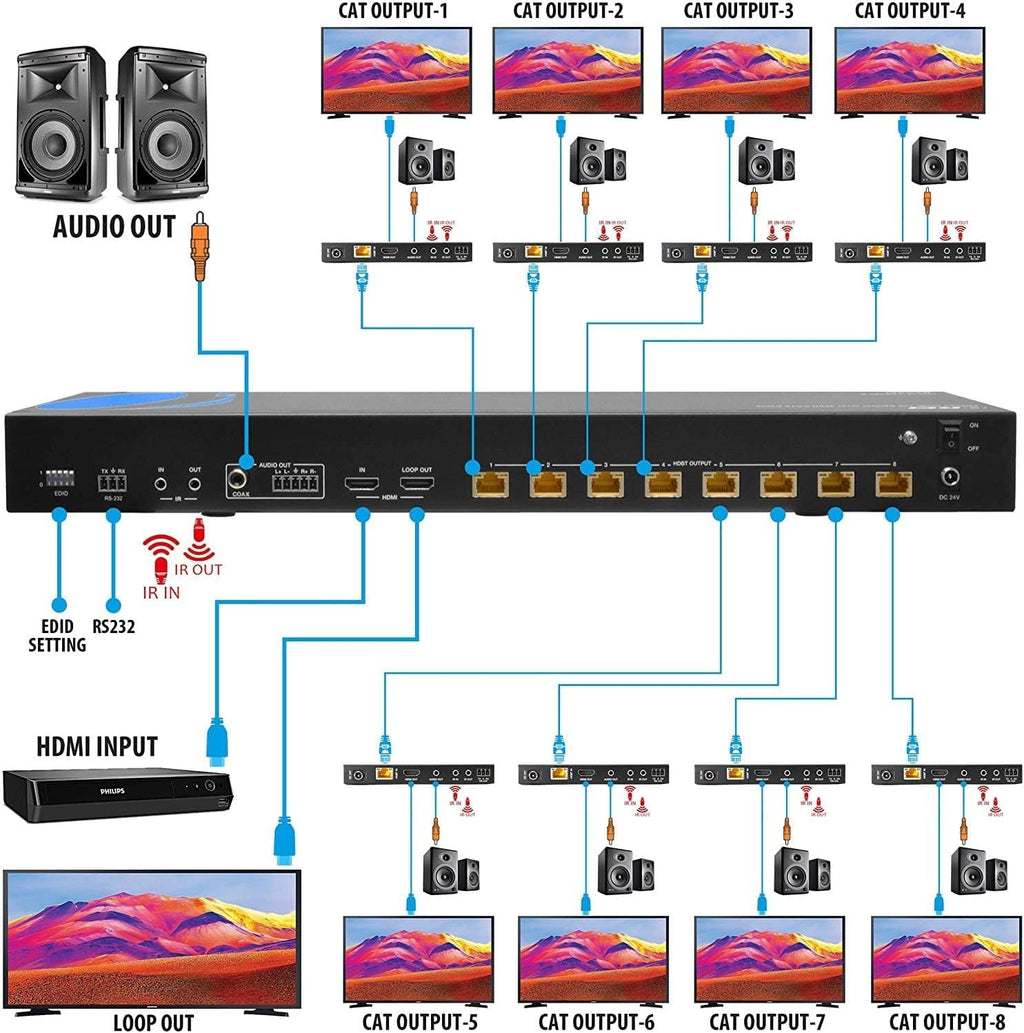 1x8 HDMI Extender Splitter HDBaseT 4K Over Single Cable CAT6/7 with IR Remote Q34547