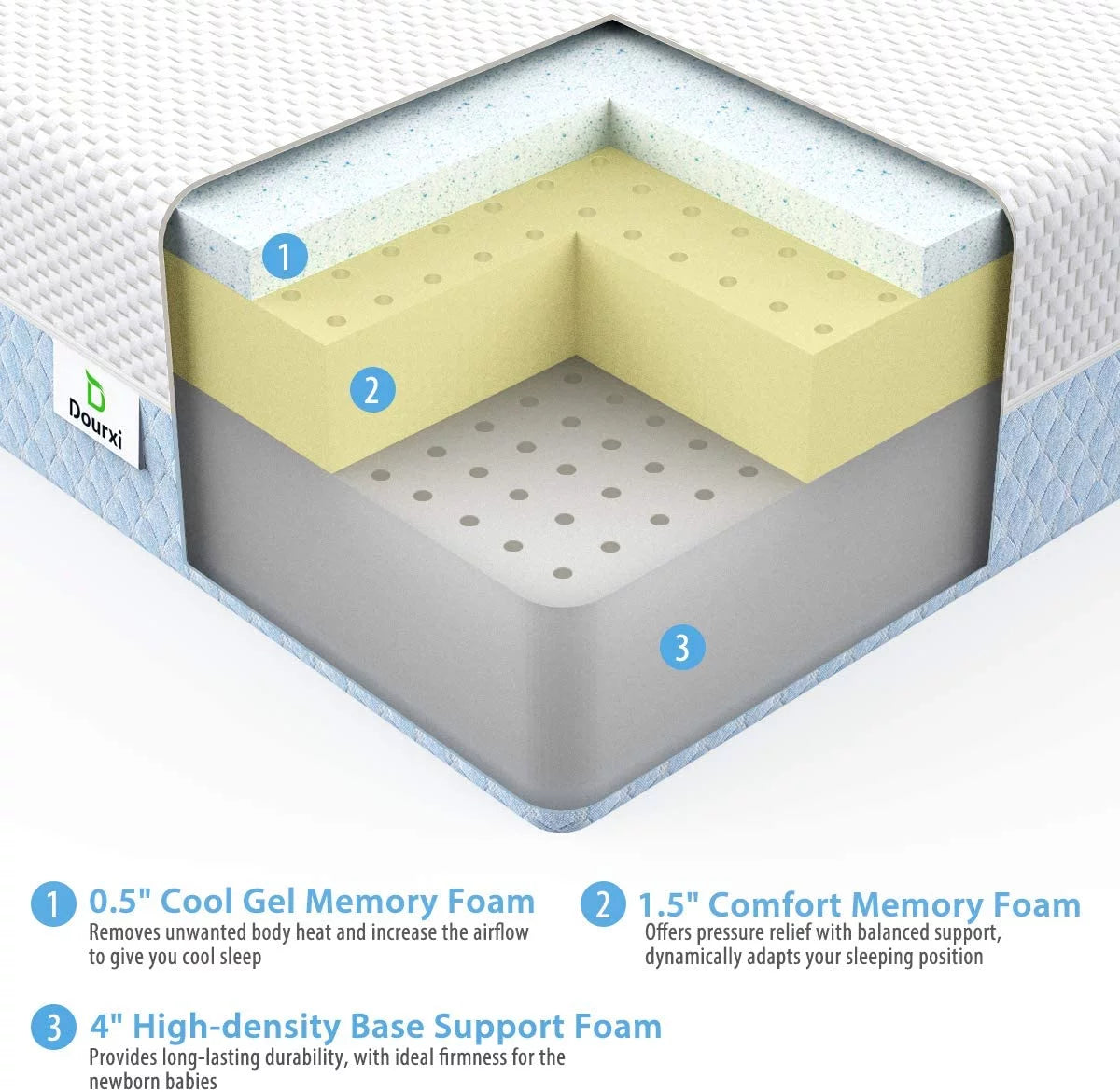Dual Sided 6 inch 2-in-1 Foam Crib and Toddler Mattress D58888